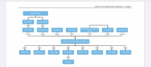 澤生科技沖刺科創板IPO 浦東國資委為大股東，核心產品上市之路波折與技術服務雙線布局