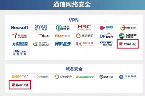 數(shù)字認證成功入圍CCSIP 2021中國網(wǎng)絡安全產(chǎn)業(yè)全景圖，彰顯上海網(wǎng)絡與信息安全軟件開發(fā)實力