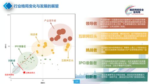 2020年中國網(wǎng)絡安全產(chǎn)業(yè)分析報告發(fā)布 聚焦上海網(wǎng)絡與信息安全軟件開發(fā)