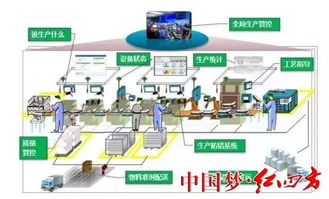 打造智能數(shù)字化工廠 推動企業(yè)高質(zhì)量發(fā)展——中鹽紅四方智能工廠和數(shù)字化車間現(xiàn)場復(fù)評一次獲通過