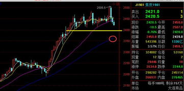 商品期貨黑色空軍重燃斗志,化工看回落修正